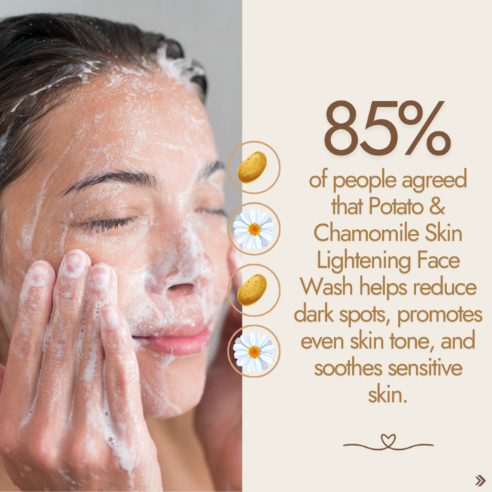 85% customer said that potato face wash reduces fine lines and soothes skin